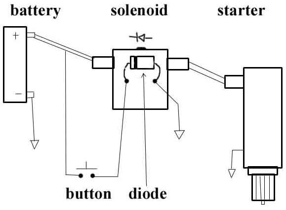 Are Push Button Starter Switches Any Good?